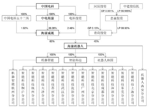 海康威視啟動第二單“A拆A” 軟件板塊獨立發展引發市場關注