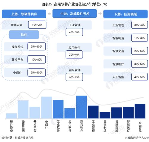 2023年青島市高端軟件產(chǎn)業(yè)鏈全景解析 政策、現(xiàn)狀、布局與發(fā)展規(guī)劃
